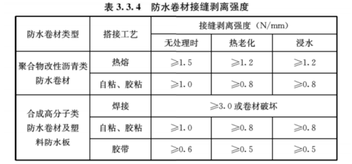 助力推行新規(guī)實施，引領(lǐng)行業(yè)生態(tài)防水